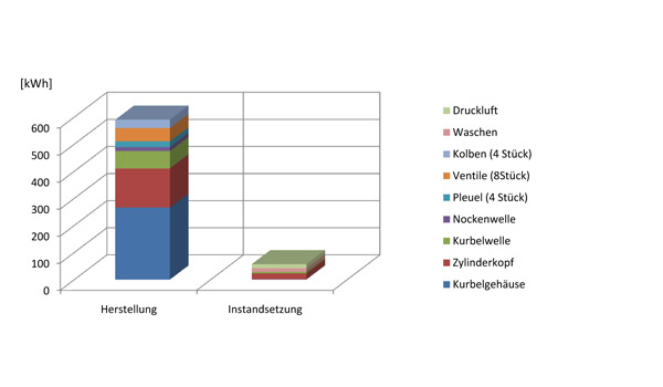 Grafik